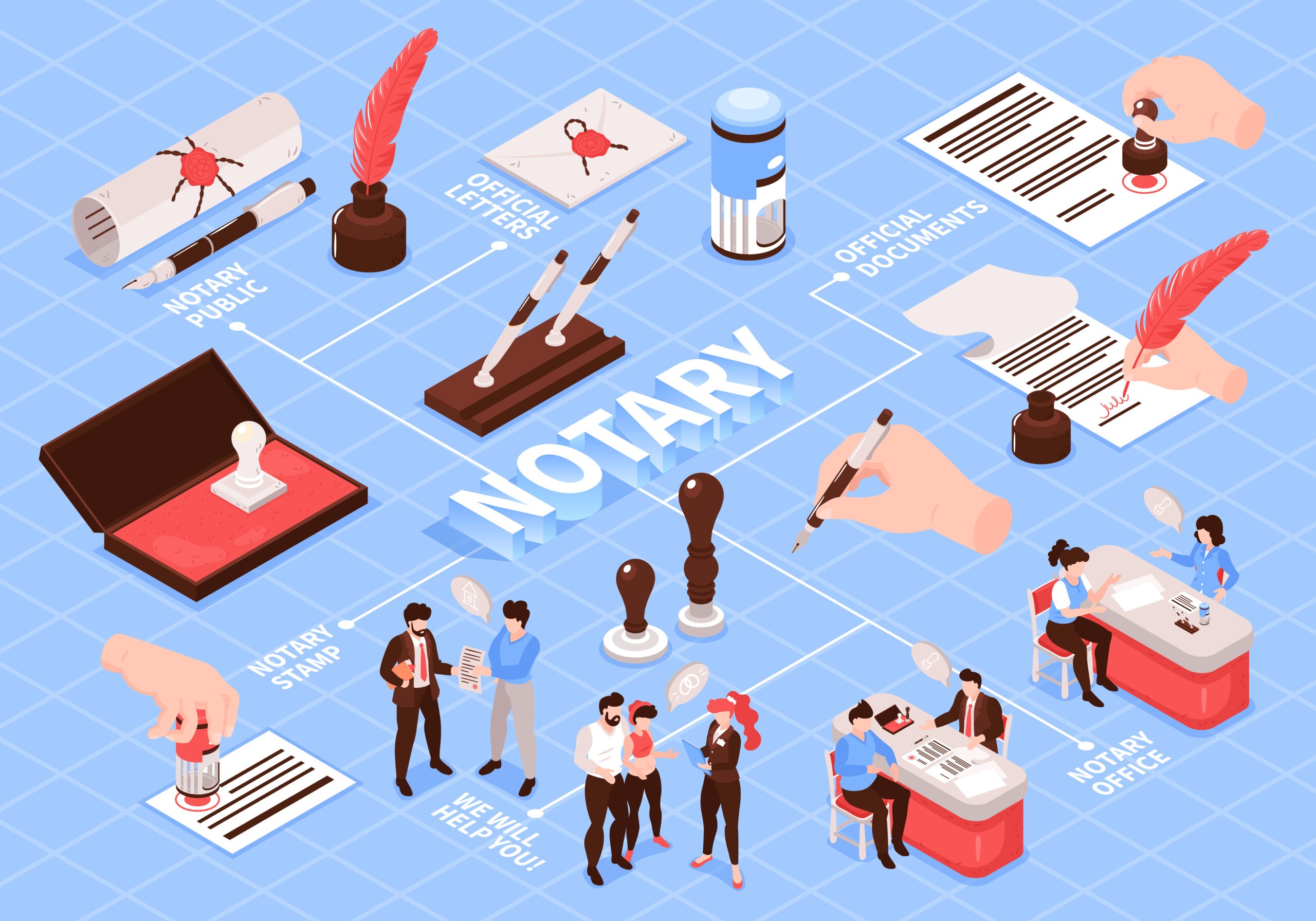 Convenient Document Appointments Through traveling mobile notary near me Sea Girt NJ